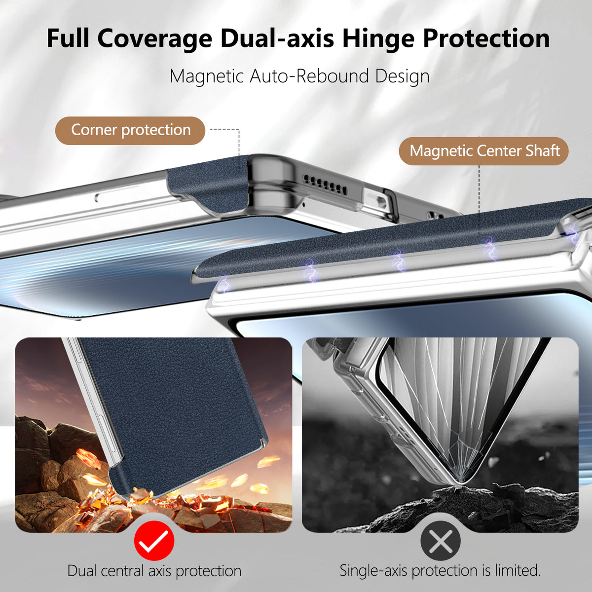 Close-up diagram of magnetic center shaft dual-axis hinge protection for foldable iPhone DUO.