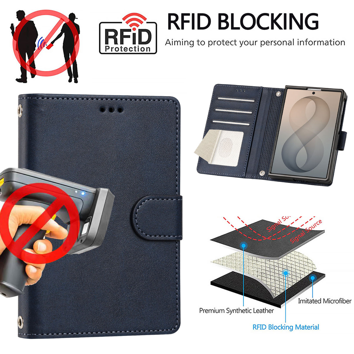 Dark blue leather wallet case for iPhone DUO illustrating electronic RFID blocking signal protection layer and anti-scan security.