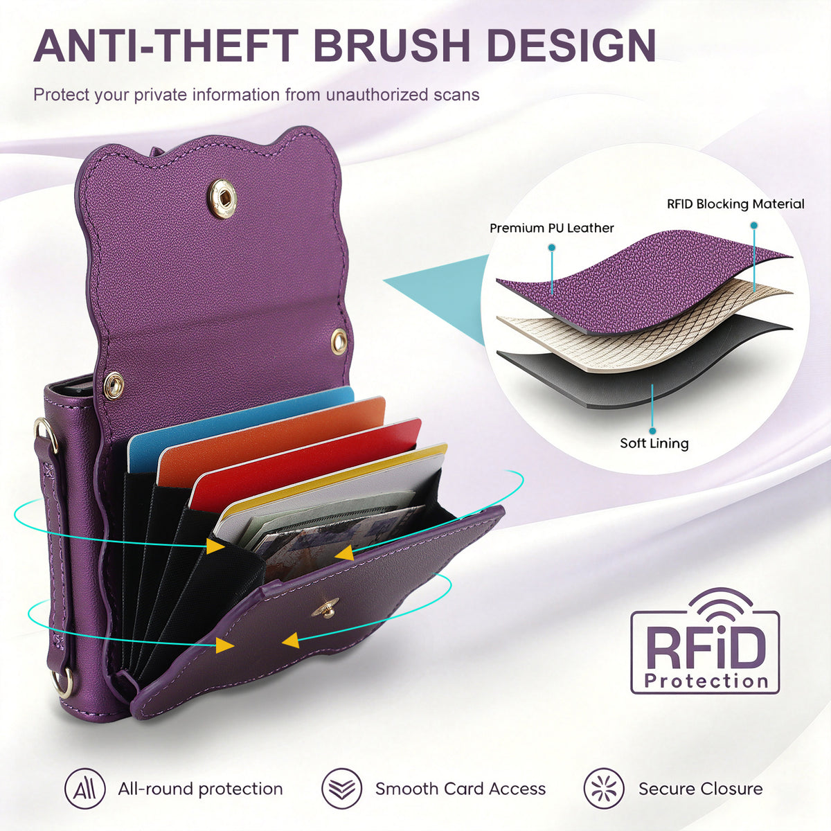 Diagram of dark purple Samsung Galaxy Z Flip wallet case highlighting internal RFID blocking material, PU leather, and soft lining layer