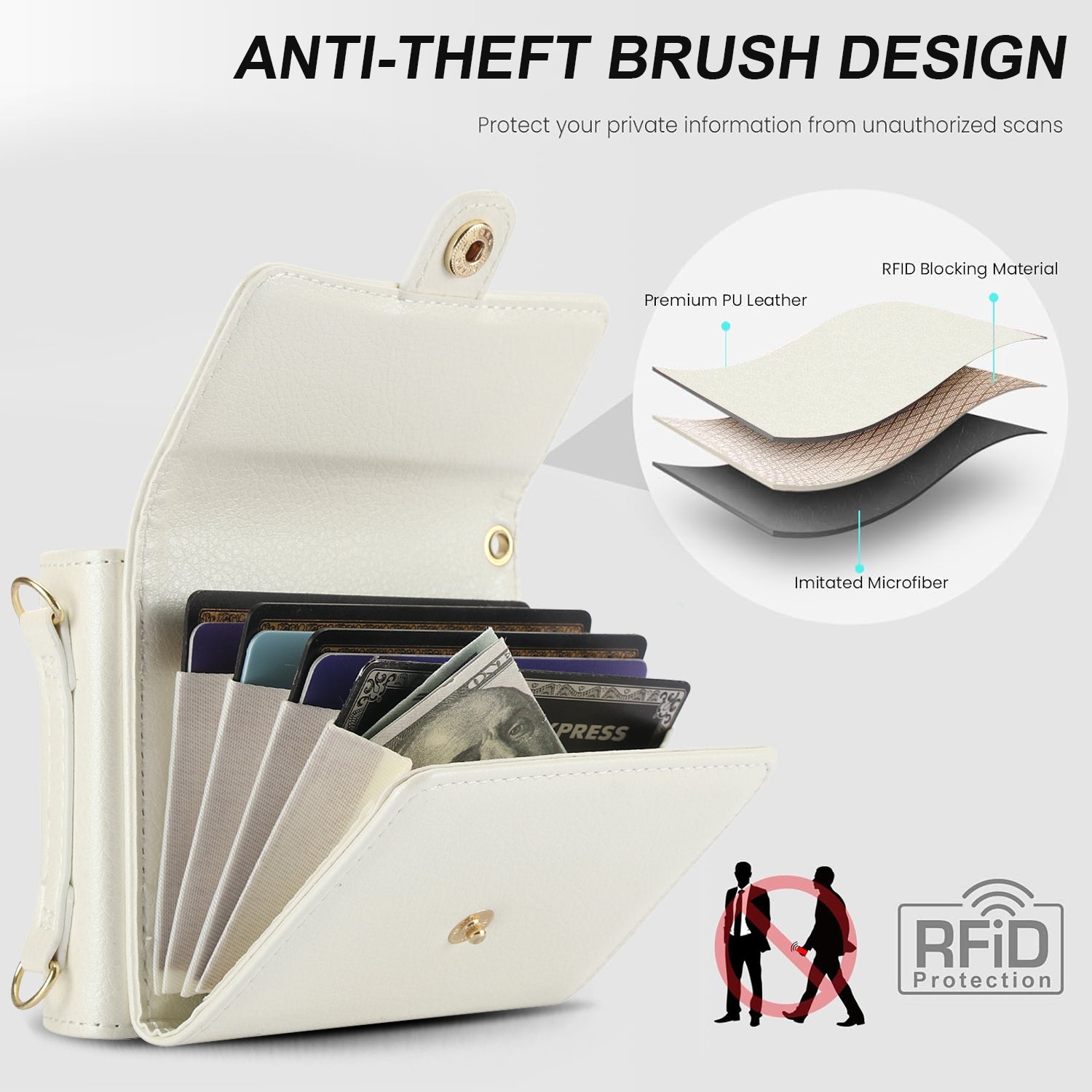 Exploded diagram illustrating multi-layer RFID-blocking anti-theft design inside the PU leather card compartment.